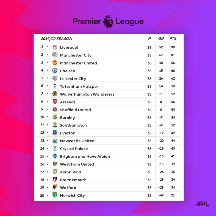 CHUTOGEL - Klasemen Liga Inggris: Apa yang Dapat Dipelajari dari Manchester City?