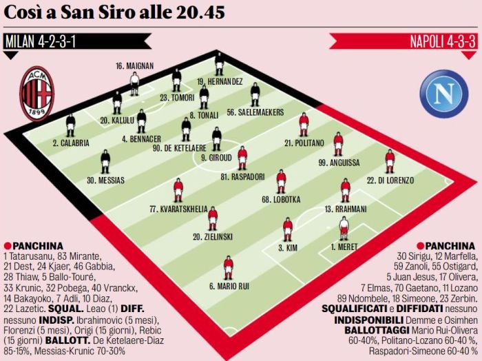 CHUTOGEL - Prediksi Line-Up Milan vs Napoli Menurut Analis