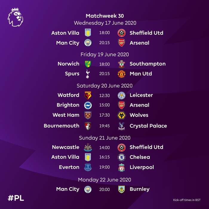 CHUTOGEL - Klasemen Liga Inggris: Apa yang Dapat Dipelajari dari Manchester City?