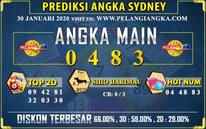 CHUTOGEL - Analisis Peluang Menang di Sydney Pools