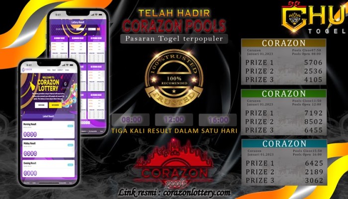 CHUTOGEL - Sejarah pencapaian kedua tim di liga