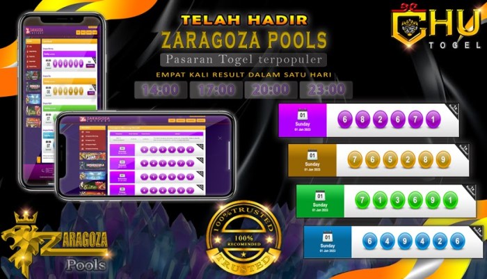 CHUTOGEL - Cara Mudah Menang di ChuTogel dengan Bocoran Terbaru