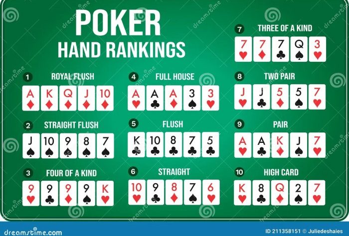 Sejarah Poker Texas Hold’em: Populer Sepanjang Masa