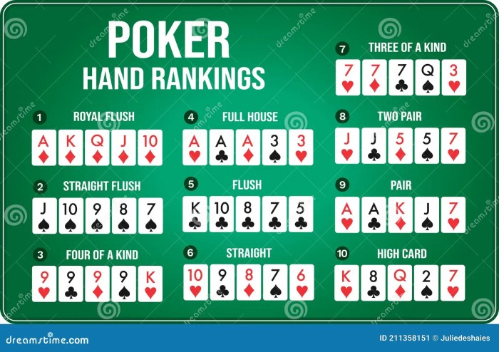 Sejarah Poker Texas Hold’em: Populer Sepanjang Masa